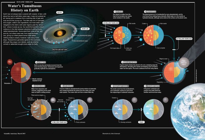 Lokasi formasi adalah