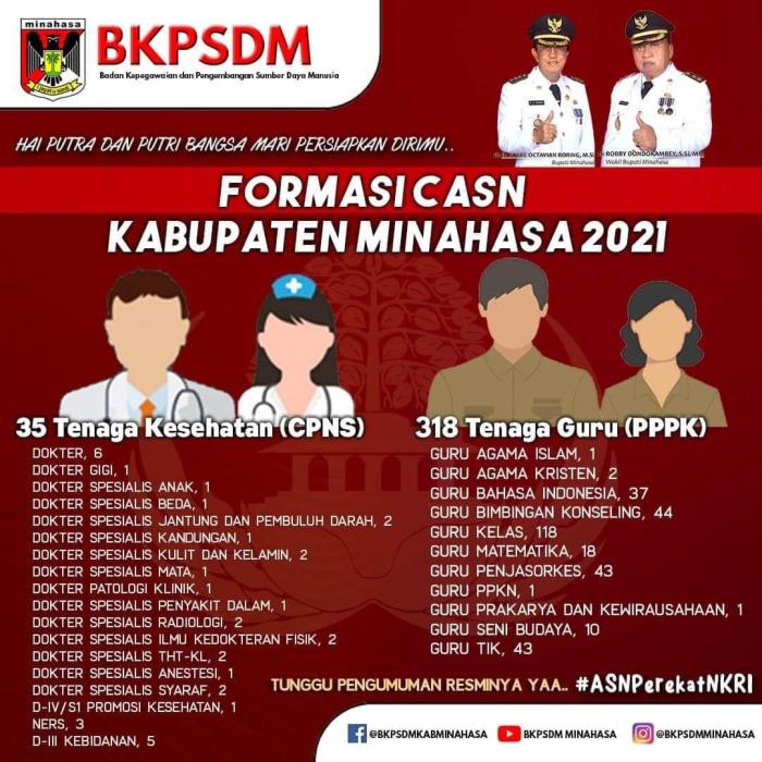 Formasi cpns adalah
