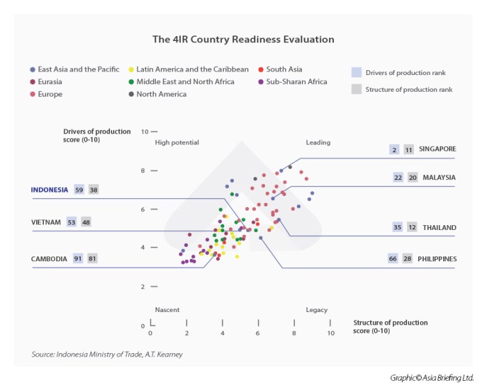 Berikut adalah implikasi letak indonesia terhadap aspek ekonomi kecuali