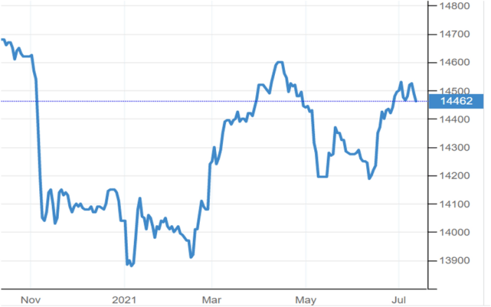 Nilai dollar ke rupiah