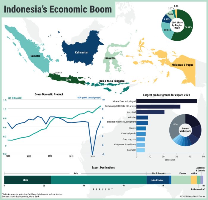 Kontribusi Sandy Permana terhadap perekonomian Indonesia