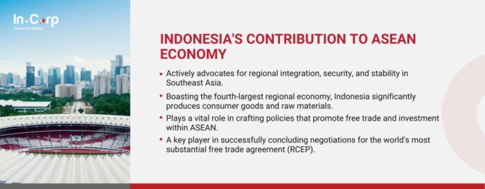 Sebutkan peran indonesia di asean dalam bidang ekonomi