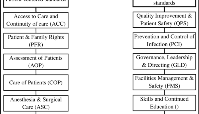 Standar Akreditasi Rumah Sakit Pendidikan dalam SNARS