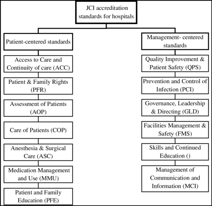 Standar akreditasi rumah sakit pendidikan dalam snars