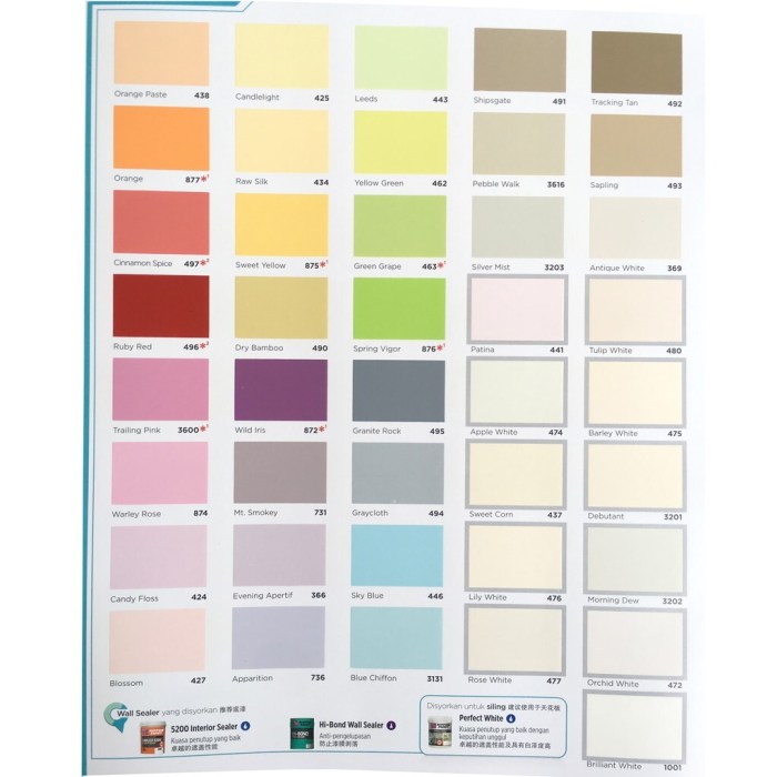 Cat besi nippon paint