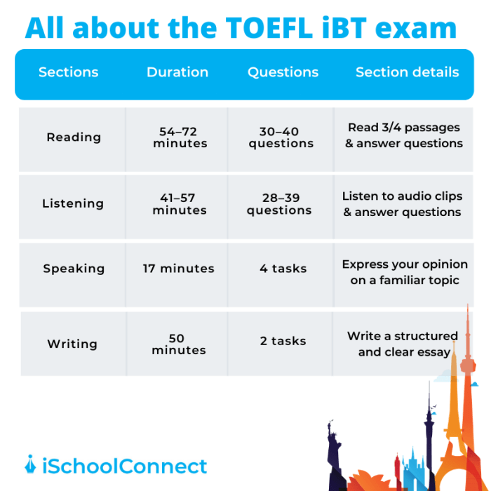 Speaking toefl questions independent answers