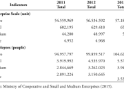 Apakah UMKM Harus Lapor SPT Tahunan?