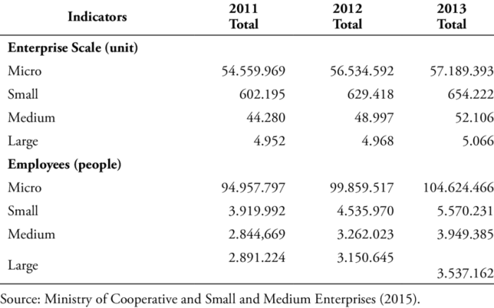 Apakah umkm harus lapor spt tahunan