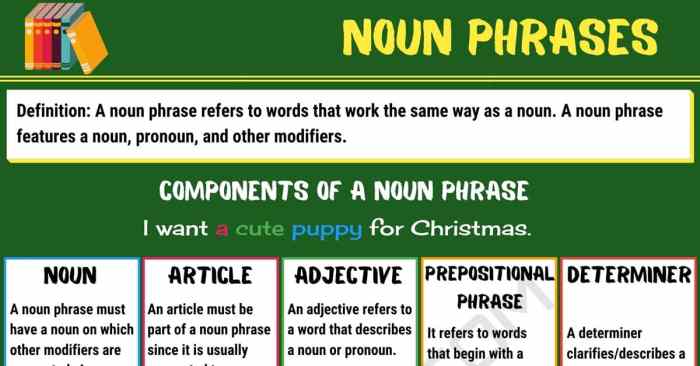 Contoh kalimat noun phrase