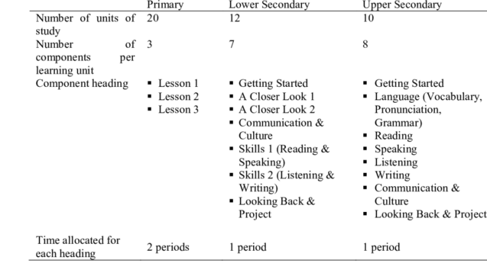 Komponen pembelajaran