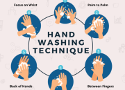 Langkah Mencuci Tangan yang Benar dan Efektif