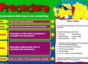 Contoh Prosedur Teks Bahasa Inggris