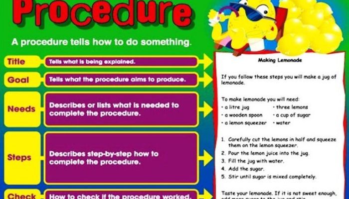 Contoh Prosedur Teks Bahasa Inggris