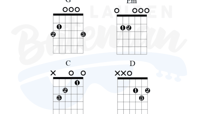 Kesempurnaan Cinta Chord Analisis Mendalam