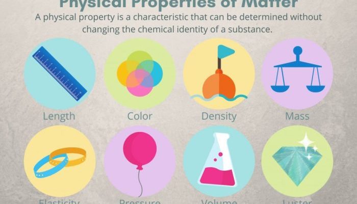 Apa yang Dimaksud dengan Fisik?