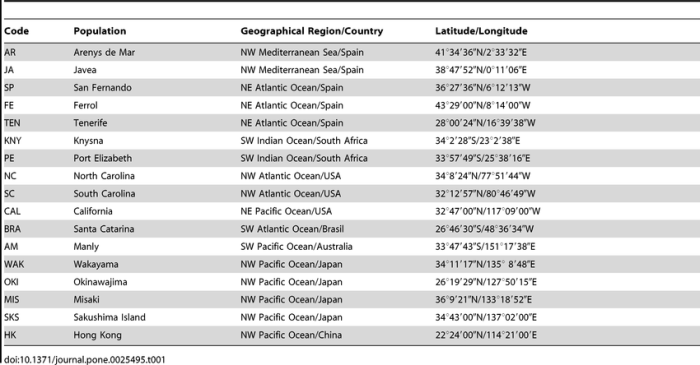 Nomor induk kependudukan awalan 350221