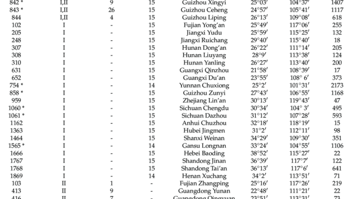 Cara Cek Kependudukan Panduan Lengkap