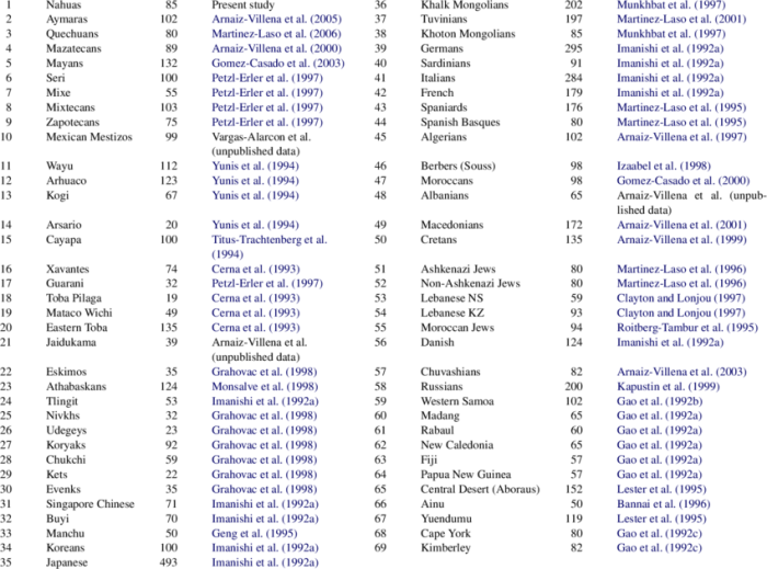 Nomor induk kependudukan awalan 350221