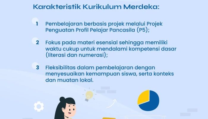 Contoh Perangkat Pembelajaran Kurikulum Merdeka