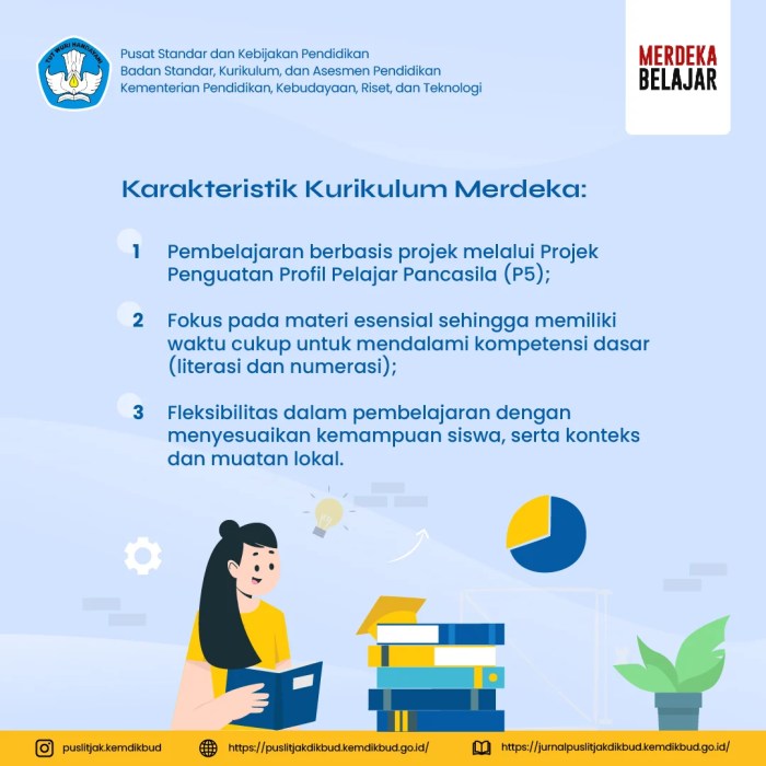 Contoh perangkat pembelajaran kurikulum merdeka