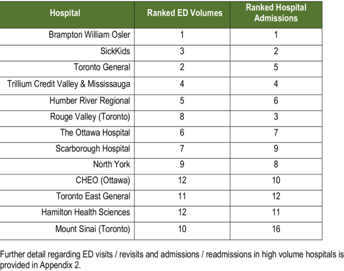 Nama nama rumah sakit berdasarkan afiliasi pendidikan pdf