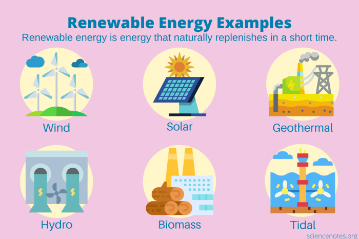 Renewable resources natural examples nonrenewable resource kids energy sort card science five cards can non types sources classroom teaching sorting