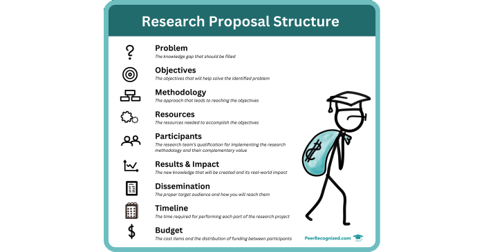 Contoh proposal penelitian