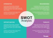 Analisis SWOT Menurut Para Ahli Manajemen Strategis
