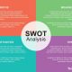 Analisis swot menurut para ahli