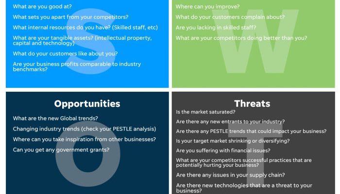 Contoh Analisis SWOT Produk Aplikasi Pesan Instan