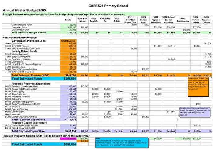 Rencana anggaran rumah tangga institusi pendidikan