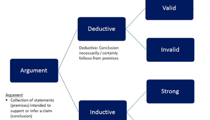 Contoh Kalimat Induktif Panduan Lengkap
