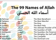 Asmaul Husna Beserta Doanya Panduan Lengkap