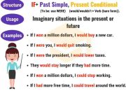Contoh Conditional Sentence Type 2