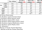 Contoh Skill dalam CV Panduan Lengkap