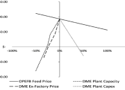Analisis Sensitivitas adalah Memahami Pengaruh Perubahan Variabel