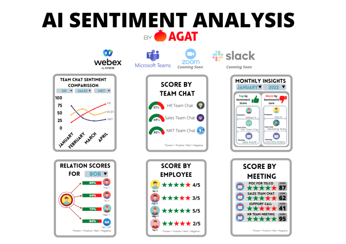 Analisis sentimen adalah
