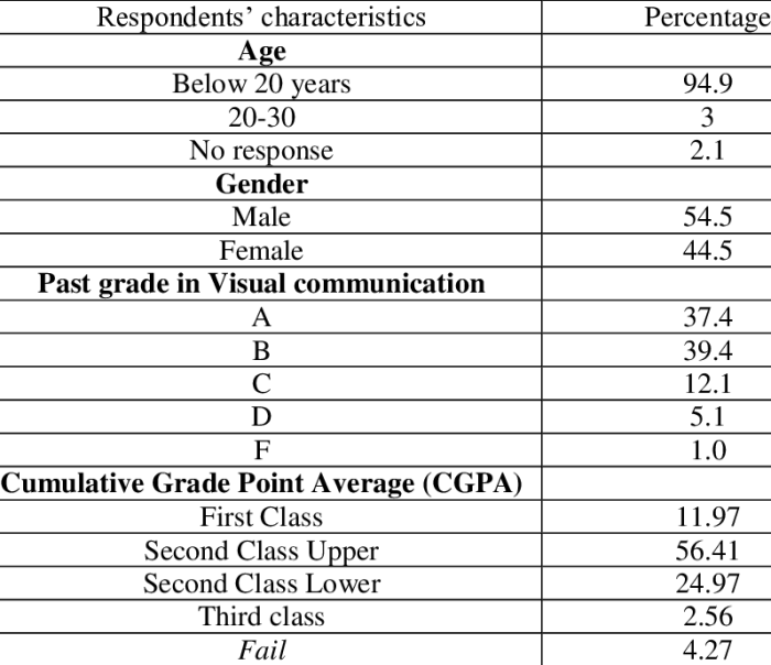 Mengenal karakteristik peserta didik