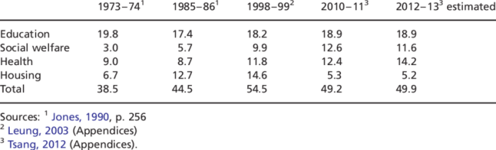 Daftar pengeluaran hk