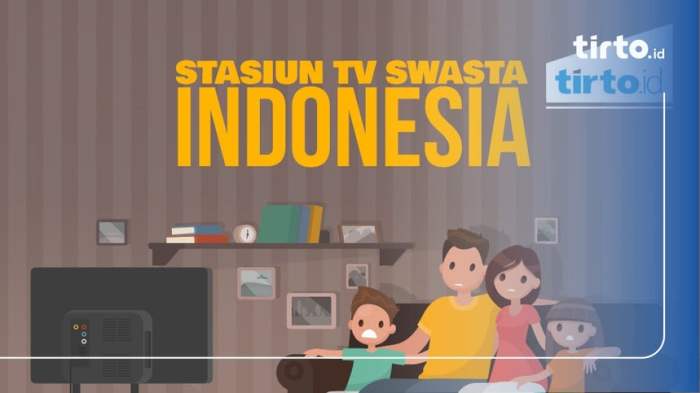 Daftar stasiun televisi di indonesia
