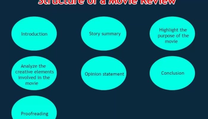 Contoh Teks Ulasan Beserta Strukturnya