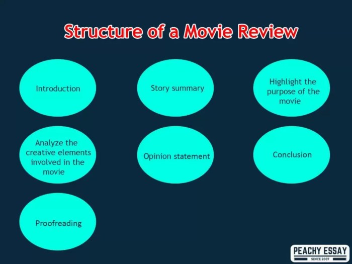Contoh teks ulasan beserta strukturnya