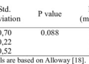 Harga Bawang Merah Hari Ini di Jawa Tengah