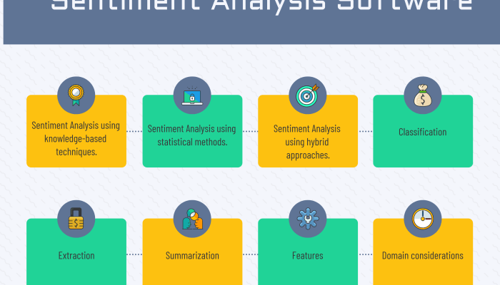 Analisis Sentimen adalah Memahami Opini Publik