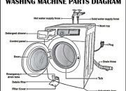 Skema Mesin Cuci 2 Tabung Panduan Lengkap
