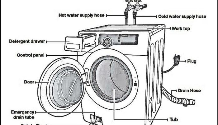 Skema Mesin Cuci 2 Tabung Panduan Lengkap