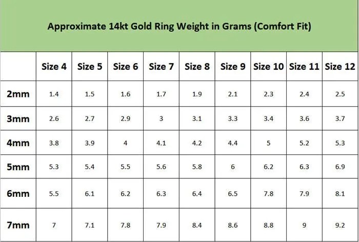Cincin nikah berapa gram