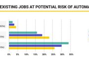 Perkembangan Teknologi Terbaru dan Pengaruhnya terhadap Lapangan Kerja