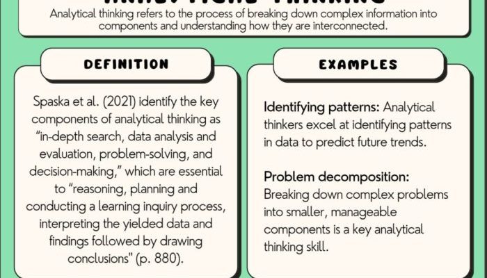 Contoh Hasil Analisis Panduan Interpretasi dan Penerapan
