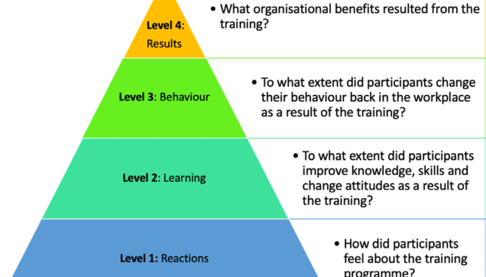 Tujuan Evaluasi Pembelajaran Peningkatan Mutu Pendidikan